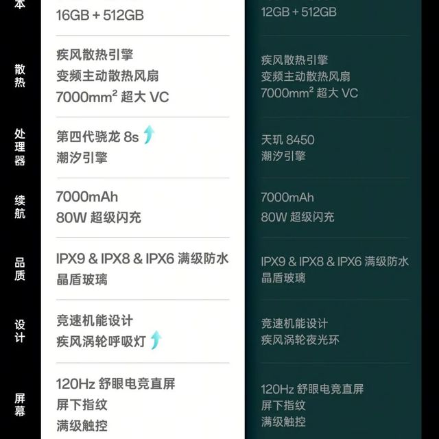 1529元给千元机塞风扇！OPPO这配置让游戏党彻底不淡定了