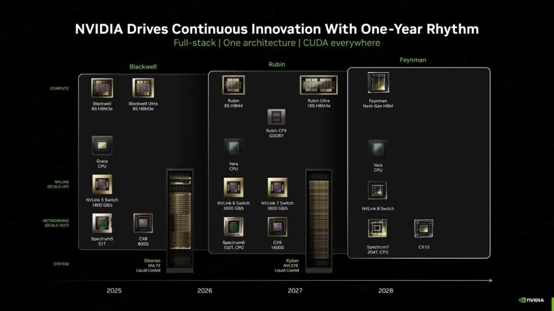 英伟达锁定台积电A16制程节点,用于下一代Feynman GPU