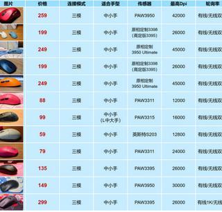 花300块买旗舰传感器是交智商税吗？老玩家把账算明白了