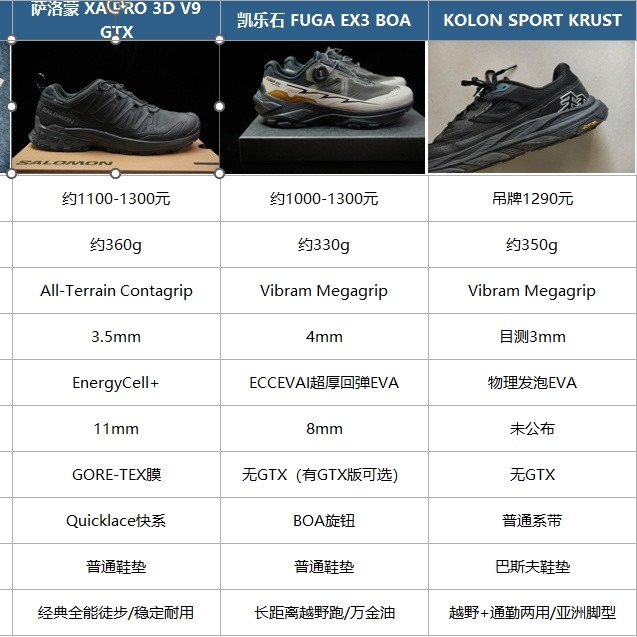 三百到一千三，四双徒步鞋穿完说真话，怎么选？一文告诉你答案