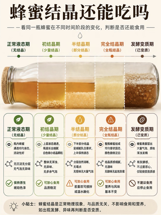 蜂蜜结晶就是坏了？🍯其实很多人都搞错了！