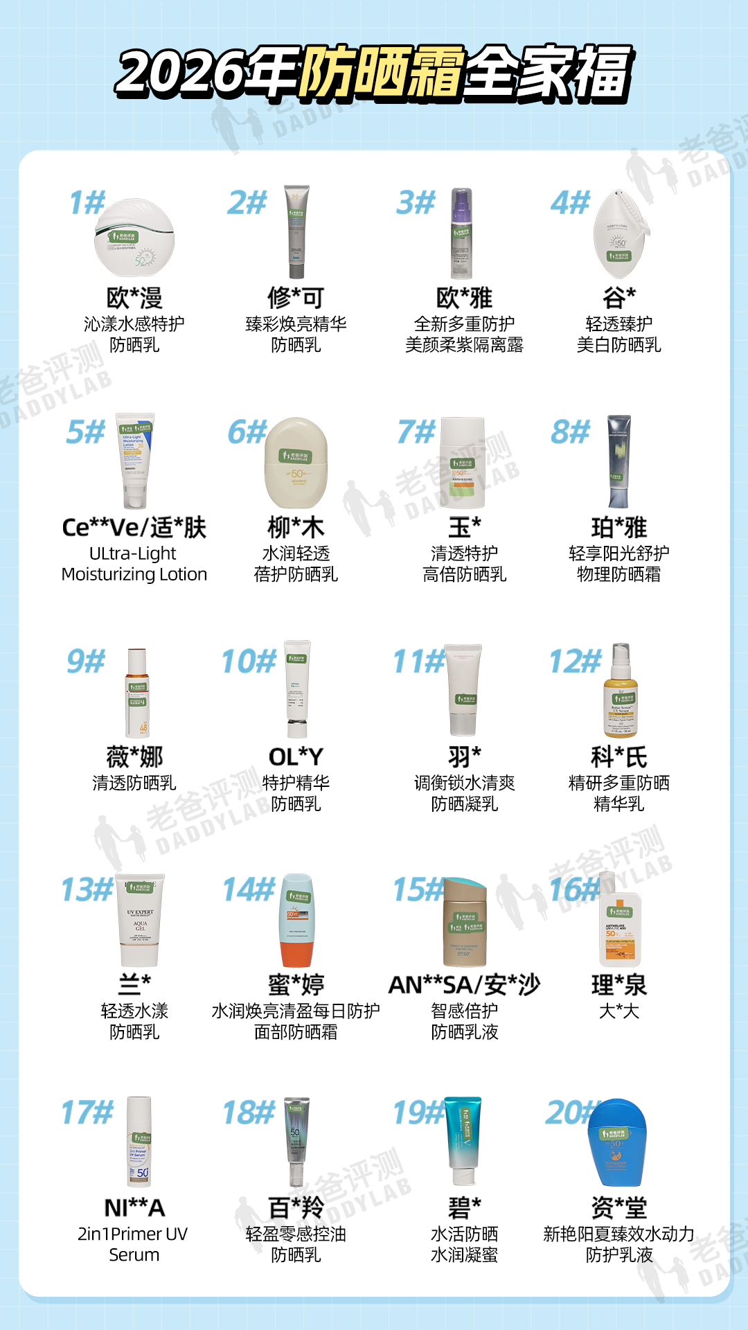 实测20款热门防晒：有的防晒黑防晒老,有的几乎白涂...