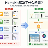 苹果首款"智能家居中枢"最快10月来，iPad已经被踢出中枢位：HomeKit玩家的枢纽到底现在买还是等？