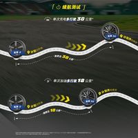 新能源车选胎别将就：米其林竞驰5E×浩悦5E，操控与续航两不误