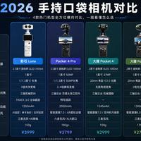 四款热门口袋相机横向对比｜按需挑选不踩雷