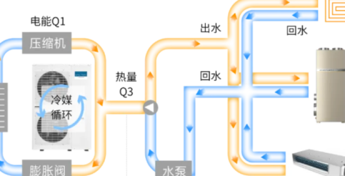 取暖电器