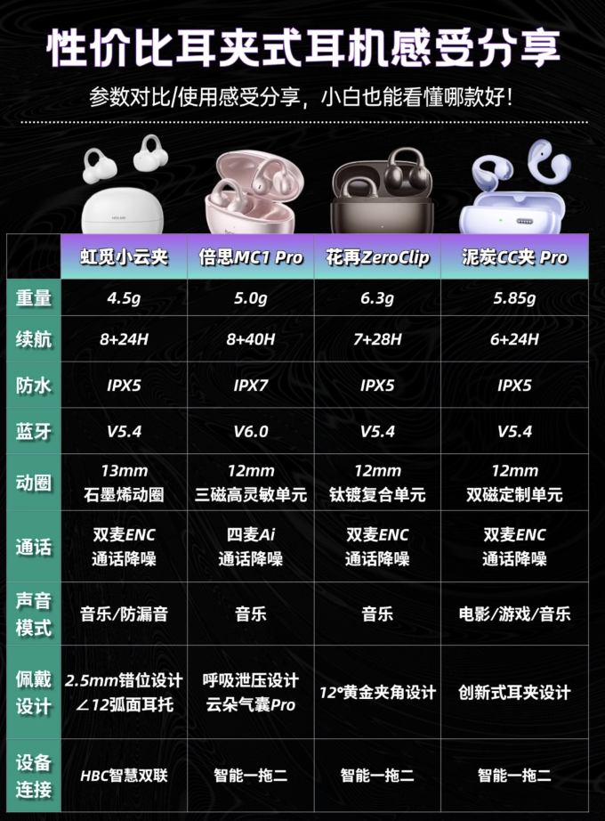 泥炭耳机