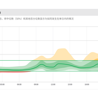 动态血糖仪的风，吹到健康人身上了：一万人免费试戴、医生戴完集体反思，掏钱前先看看这篇泼冷水的