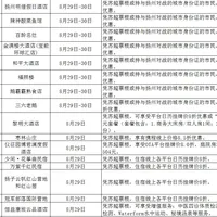 广西发5万张8折吃住券、贵州高铁票根兑500元:“票根当钱花”多地开花,现在能用的清单和别错过的时限都在这