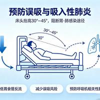 几十块的楔形枕vs几千块的电动床架，床头抬高止鼾到底选哪个更值