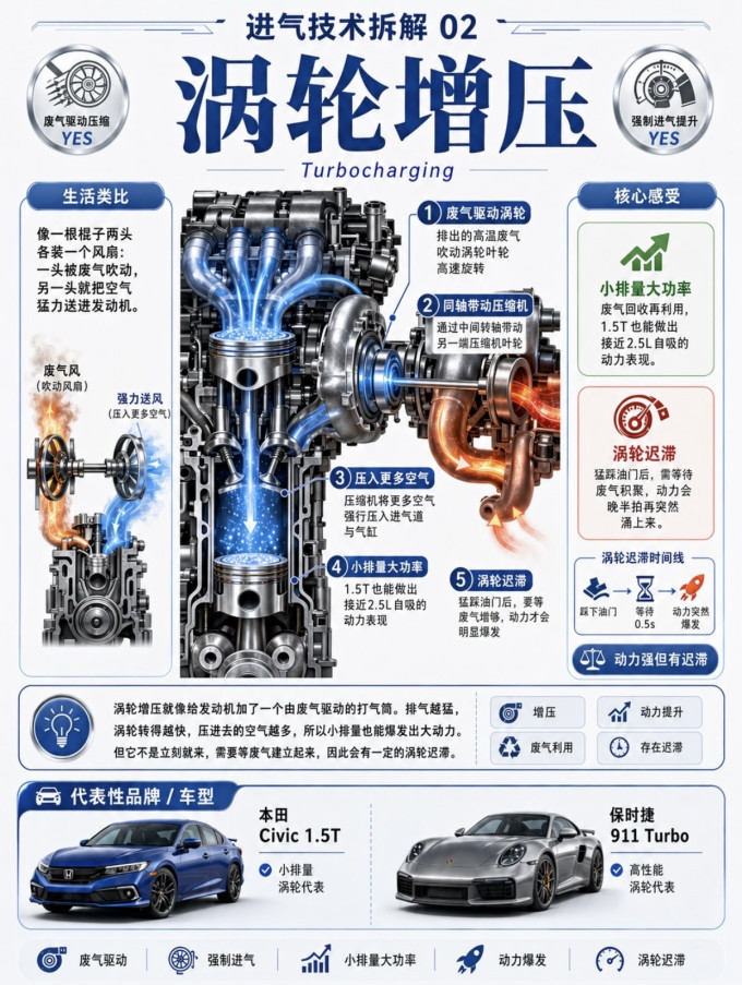 其他汽车服务