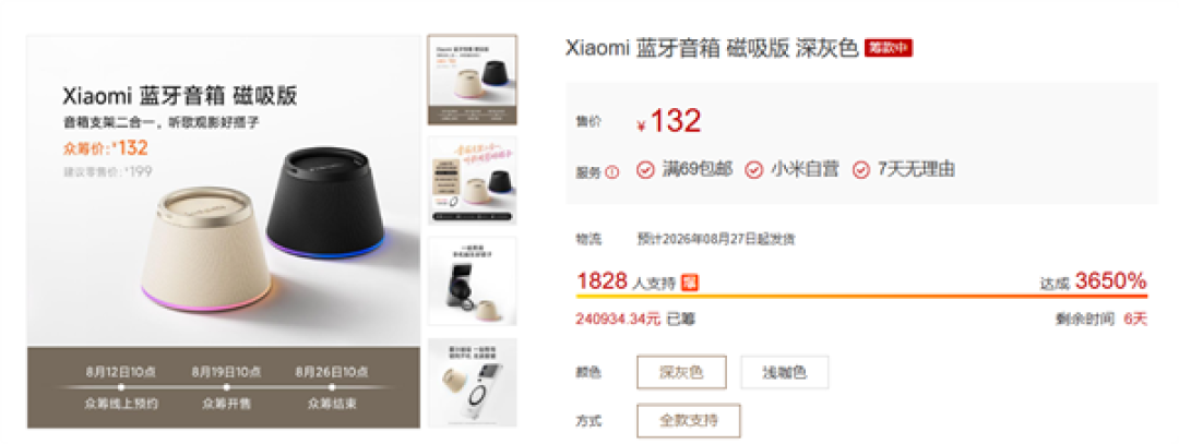 132元小米蓝牙音箱磁吸版卖爆:24小时卖出24万元 众筹达成率36倍