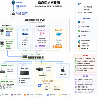 软路由到最后都是爱快+OpenWrt？翻完全网讨论：旁路由只有3种正确挂法，教程教的那种最容易挨全家骂