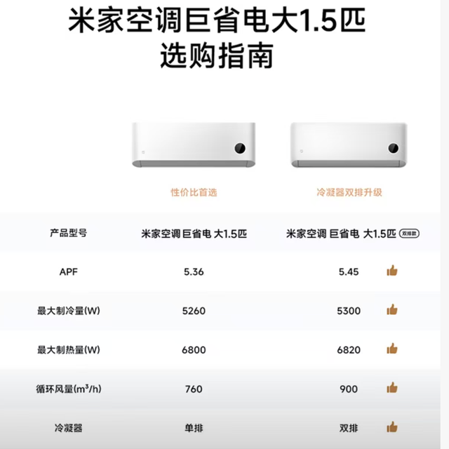 小米巨省电空调还分25款 26款？坏了，我买错踩坑了