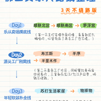 佛山买家具|3 天不绕路路线
