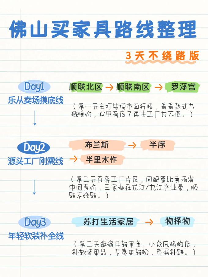 装修主材