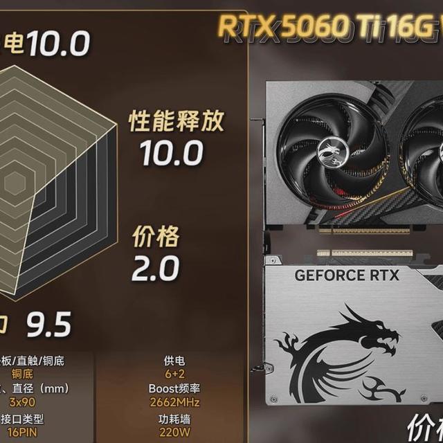 三千预算RTX5060还是5060Ti？一张图告诉你怎么选不踩坑