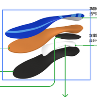 线上定制和线下定制鞋垫有哪些具体区别？