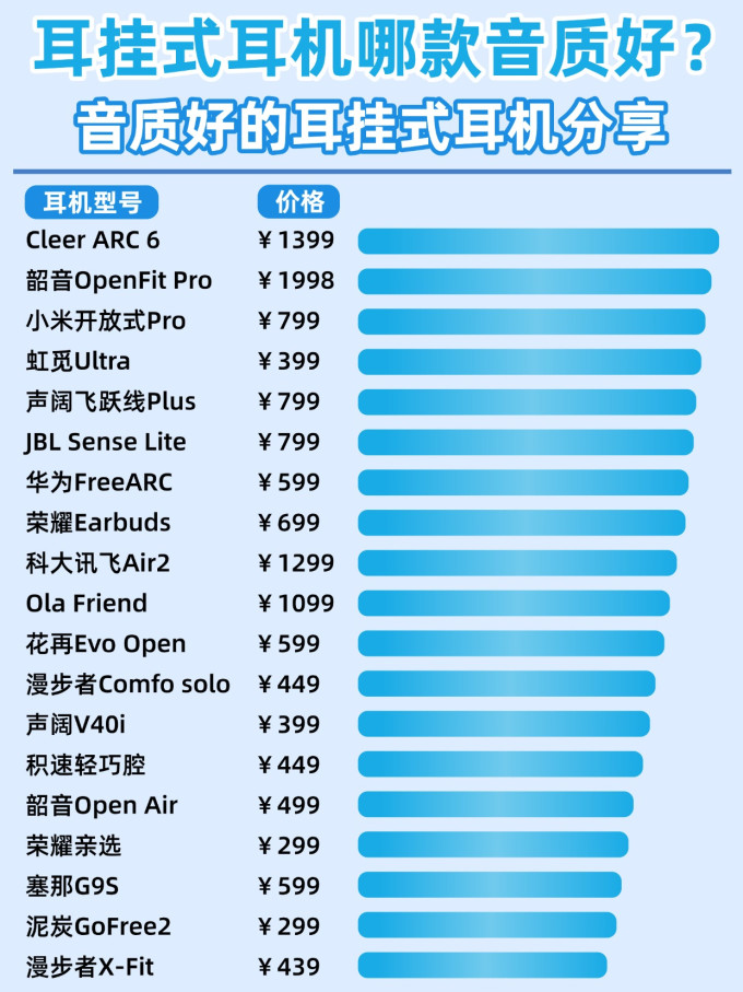 耳机