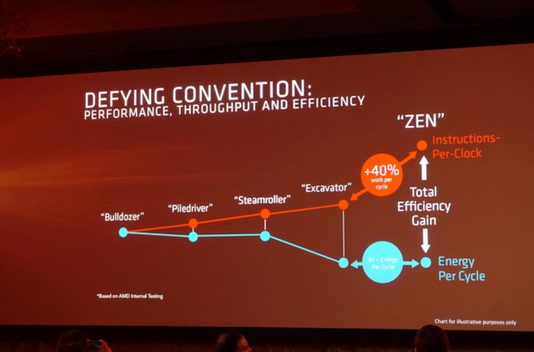 整整10年前 AMD Zen横空出世!Intel的噩梦就此开始