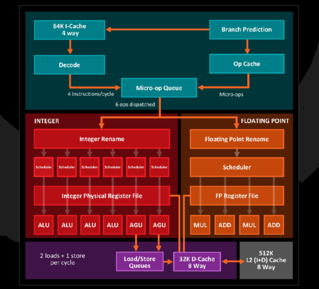 整整10年前 AMD Zen横空出世!Intel的噩梦就此开始