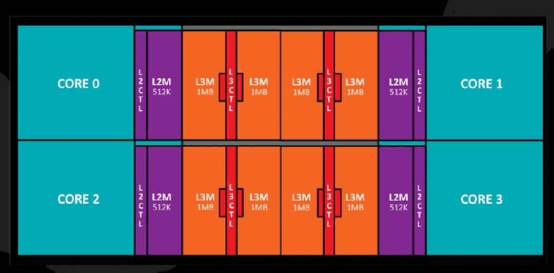 整整10年前 AMD Zen横空出世!Intel的噩梦就此开始