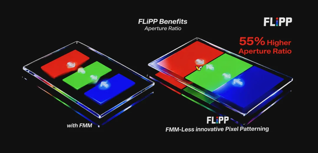 LG Display发布新一代OLED技术FLiPP