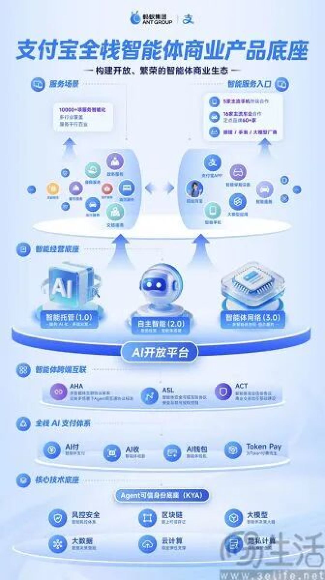 支付宝发布智能体商业底座，联合多家企业共建生态