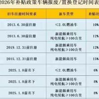 汽车补贴刚又加码了！新车、二手车都有，这波真可以冲！