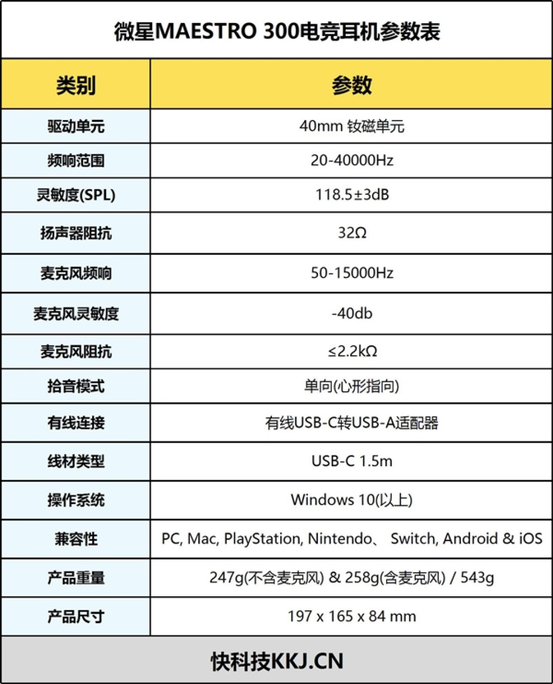 一副耳机玩遍PC、掌机和手机!微星MAESTRO 300电竞耳机评测:247g轻量还有双耳罩
