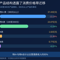 今世缘省内营收首超洋河、Q2率先转正：这场“苏酒之争”，两边都有本难念的经