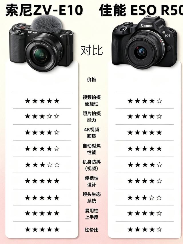 入门微单二选一｜索尼ZV-E10 vs 佳能R50怎么挑
