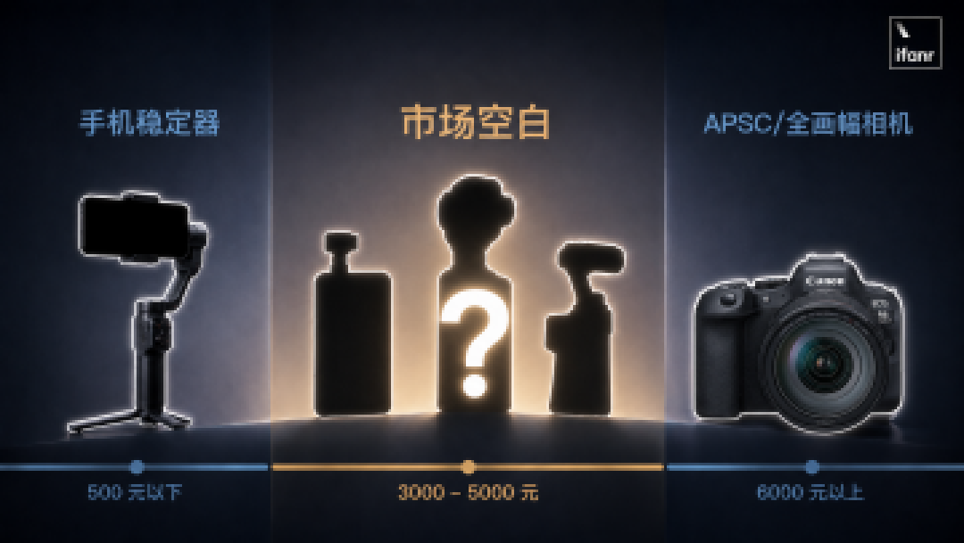 2026 年，手机厂商为什么非做 Pocket 不可？｜硬哲学