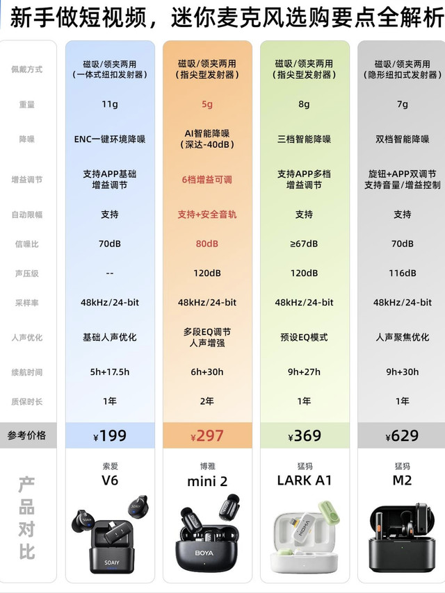 新手做短视频必看｜迷你领夹麦克风选购完整解析