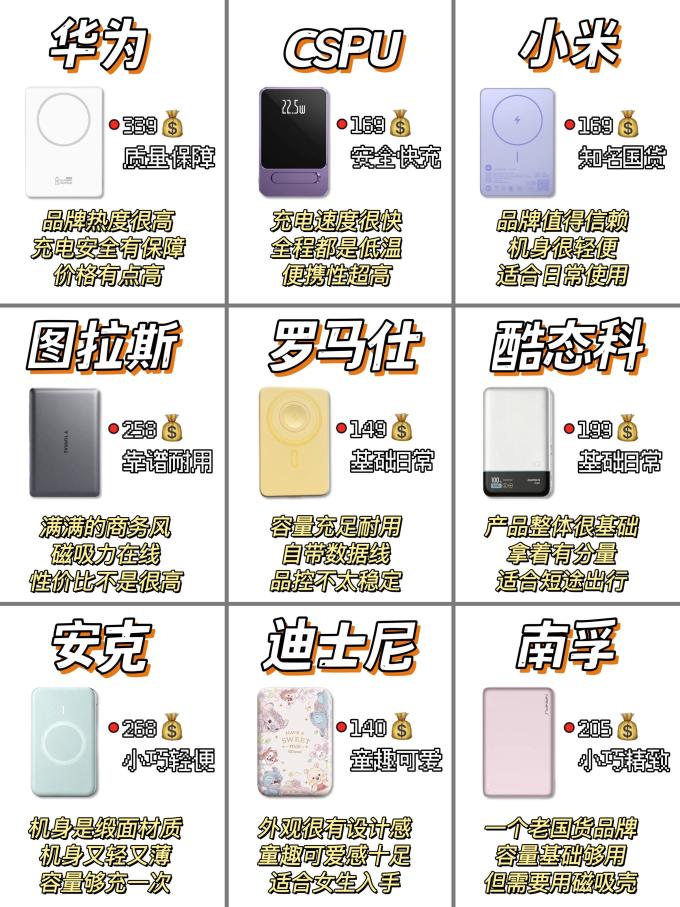 移动电源