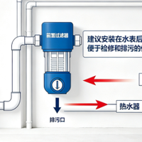 前置过滤器怎么挑？2026 高性价比型号选购指南