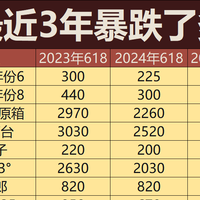 白酒暴跌3年，这些炒作酒和神酒现了原形！买酒清单更好选了！