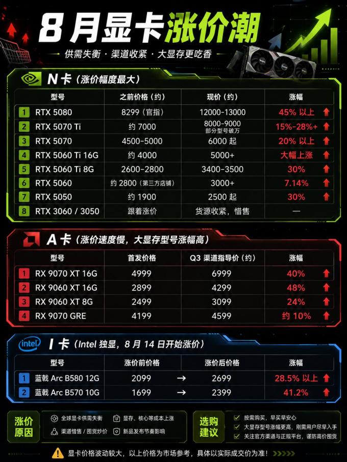 蓝戟显卡