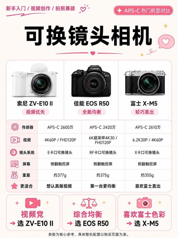 索尼相机