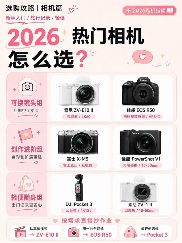 新手选购相机攻略，微单和口袋相机分清再入手