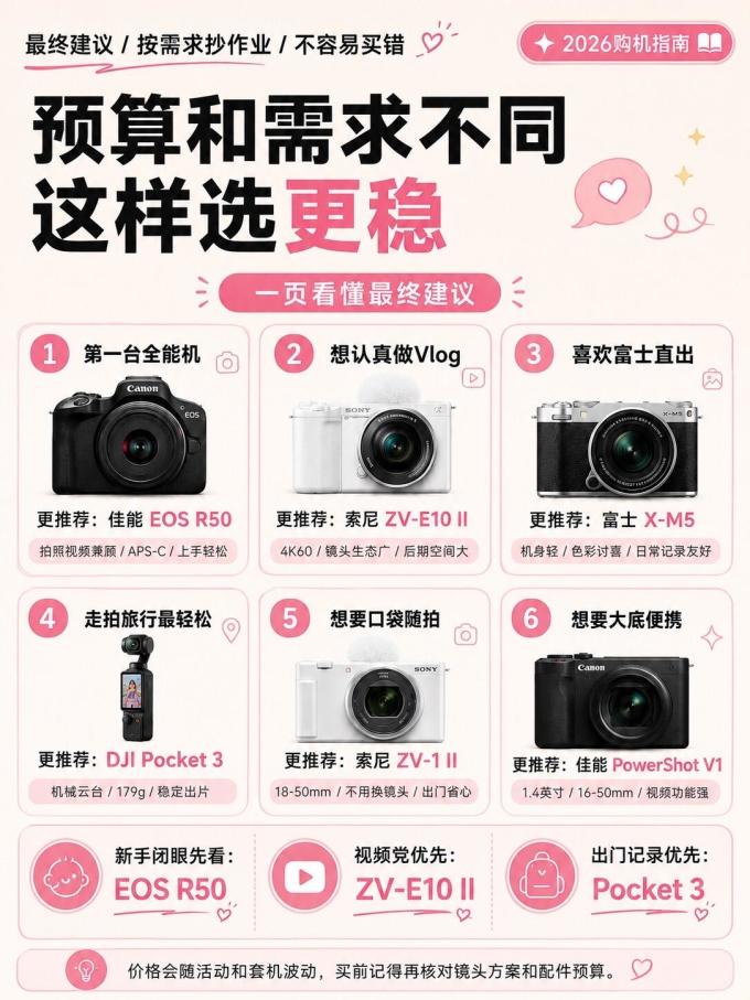 索尼相机