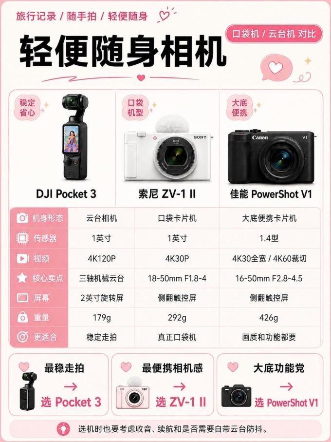 索尼相机