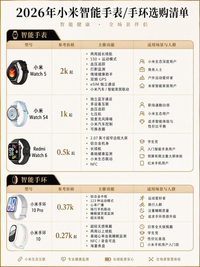 三星智能手表