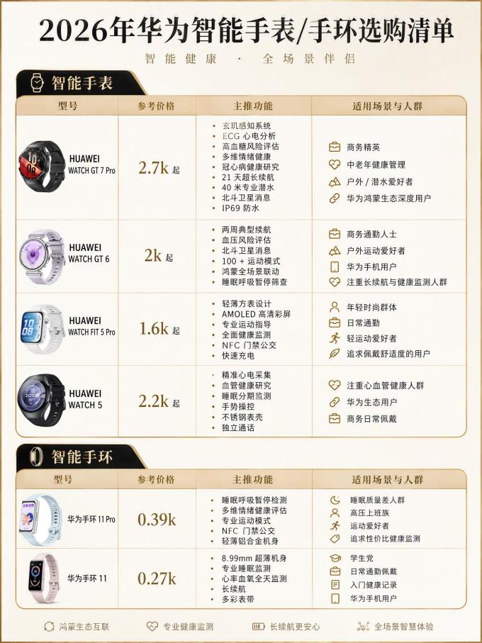 三星智能手表