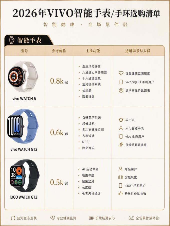 三星智能手表