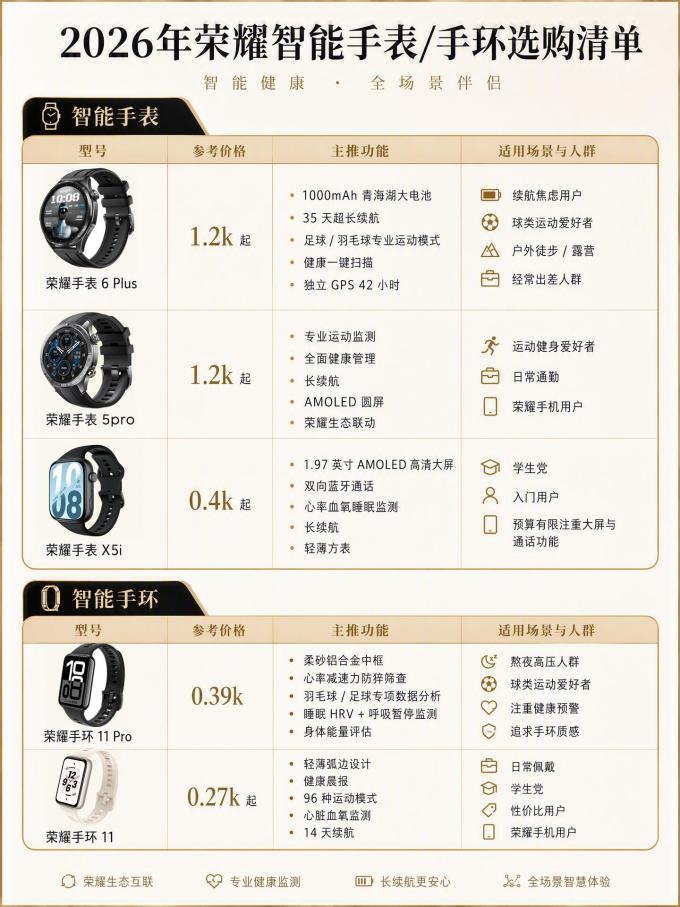 三星智能手表