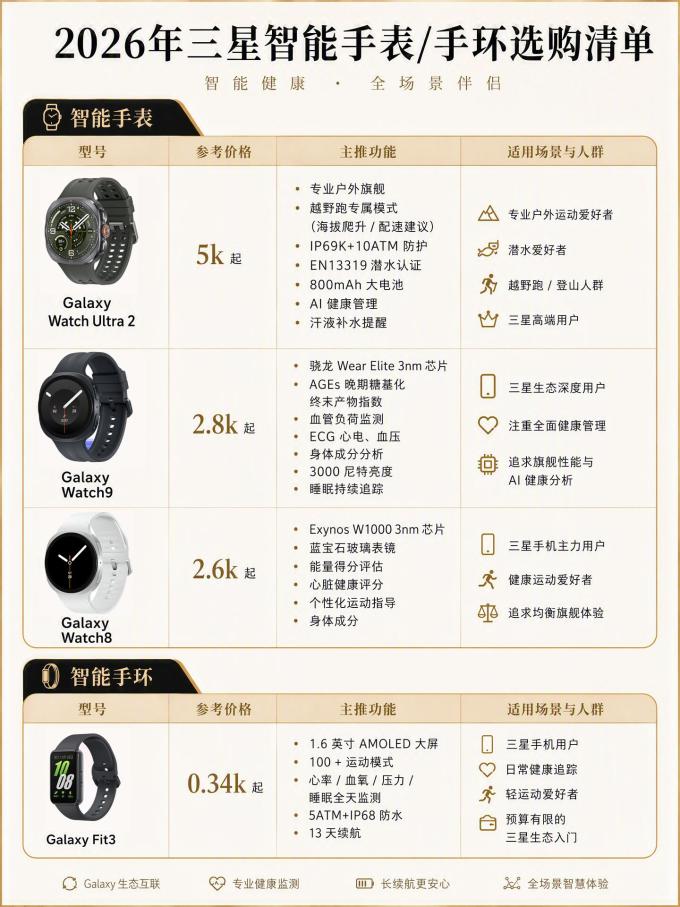 三星智能手表