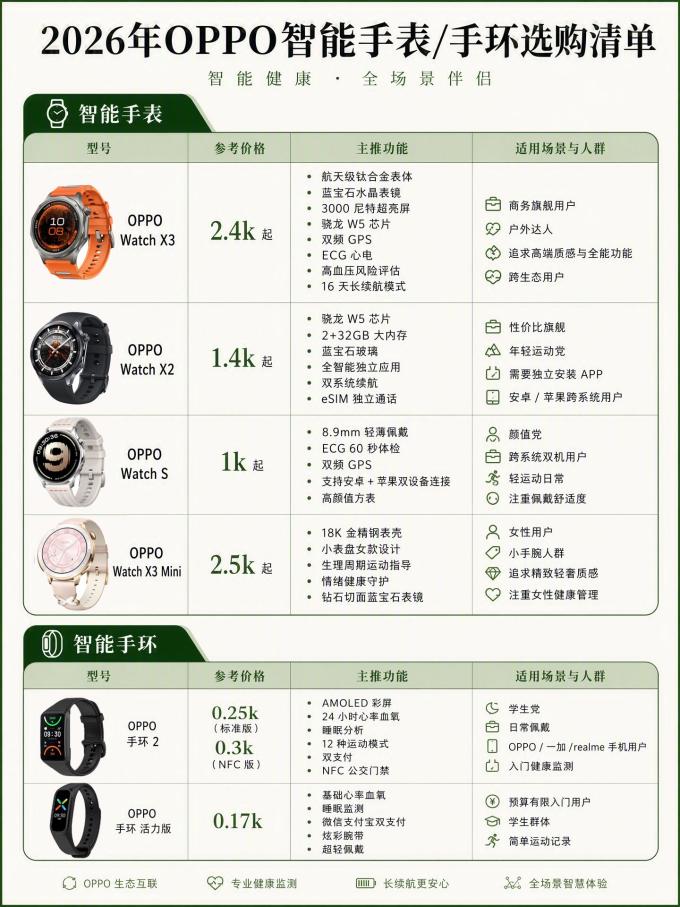 三星智能手表