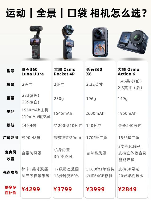 4款口袋运动相机横向对比，告别选择困难