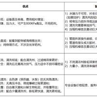 地暖是否真的需要清洗？清洗方式有哪些？脉冲、射弹、射流、微泡